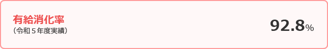 有給消化率　（令和5年度実績）　92.8％